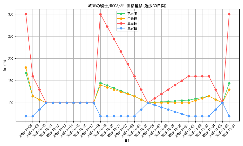 card_10592_series_8837_rarity_5_graph