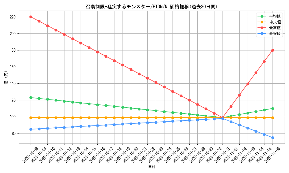 card_10593_series_24638_rarity_1_graph