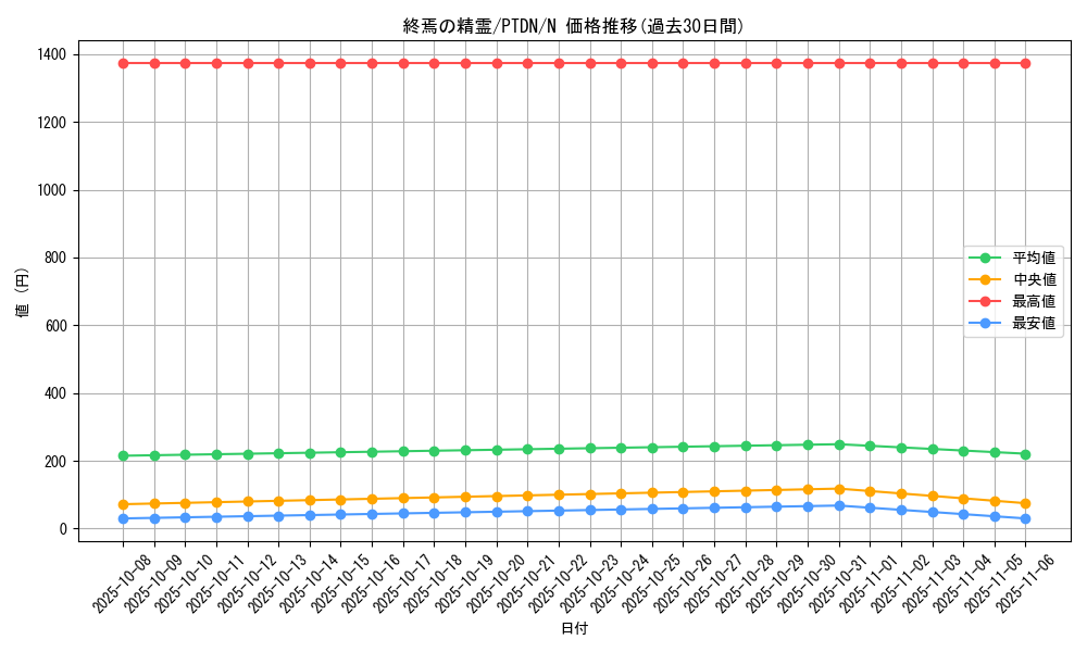 card_10594_series_24638_rarity_1_graph
