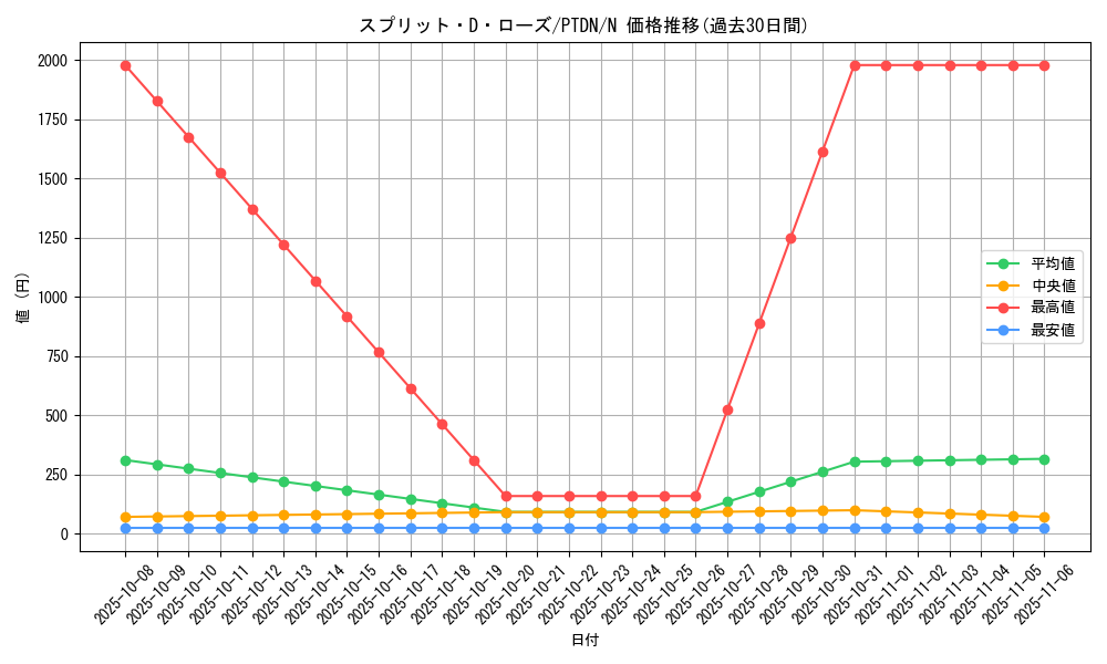 card_10596_series_24638_rarity_1_graph