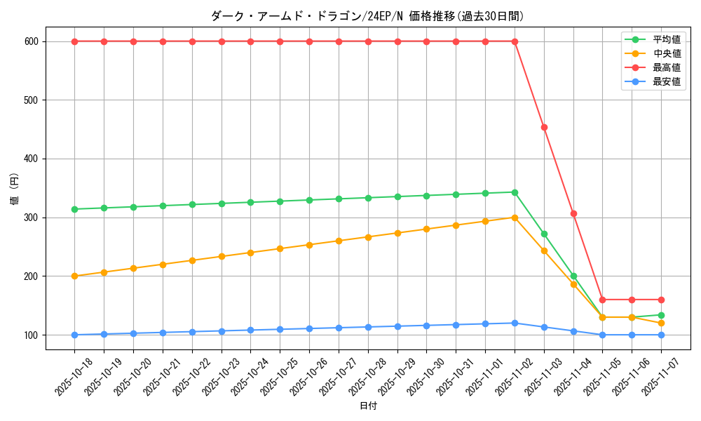 card_10598_series_12187_rarity_1_graph