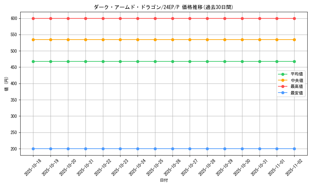 card_10598_series_12187_rarity_2_graph