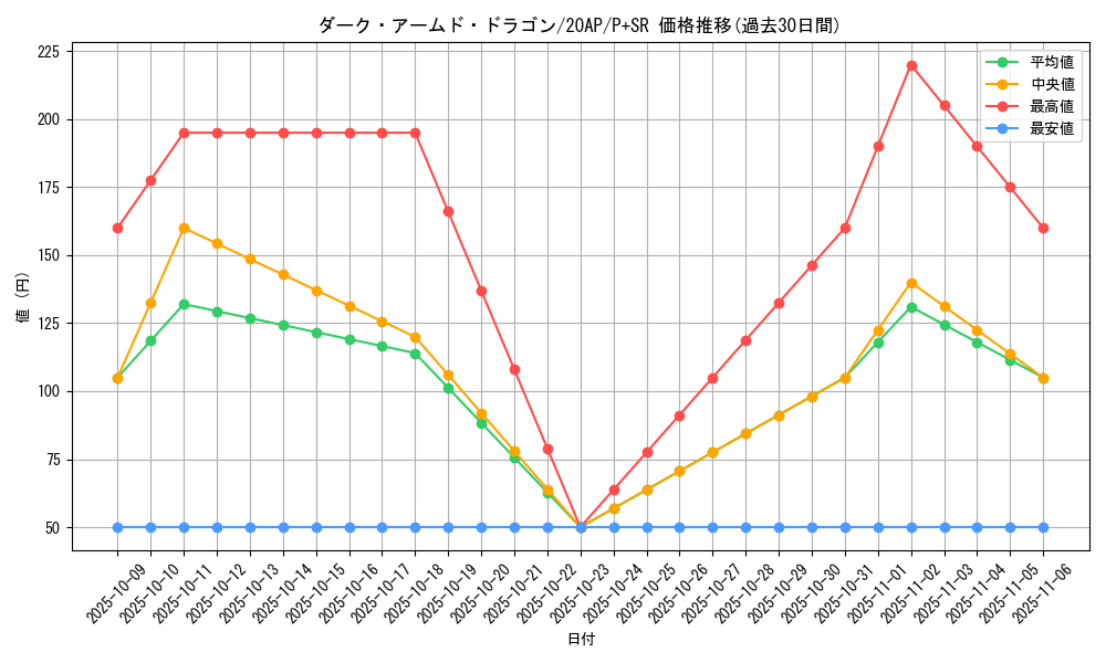 card_10598_series_12519_rarity_183_graph