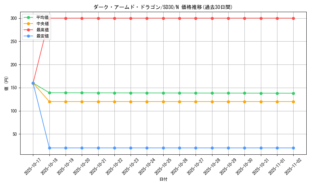 card_10598_series_14145_rarity_1_graph