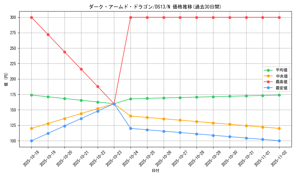 card_10598_series_18163_rarity_1_graph