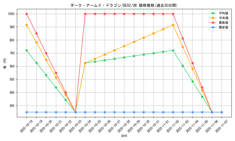 card_10598_series_18615_rarity_7_graph