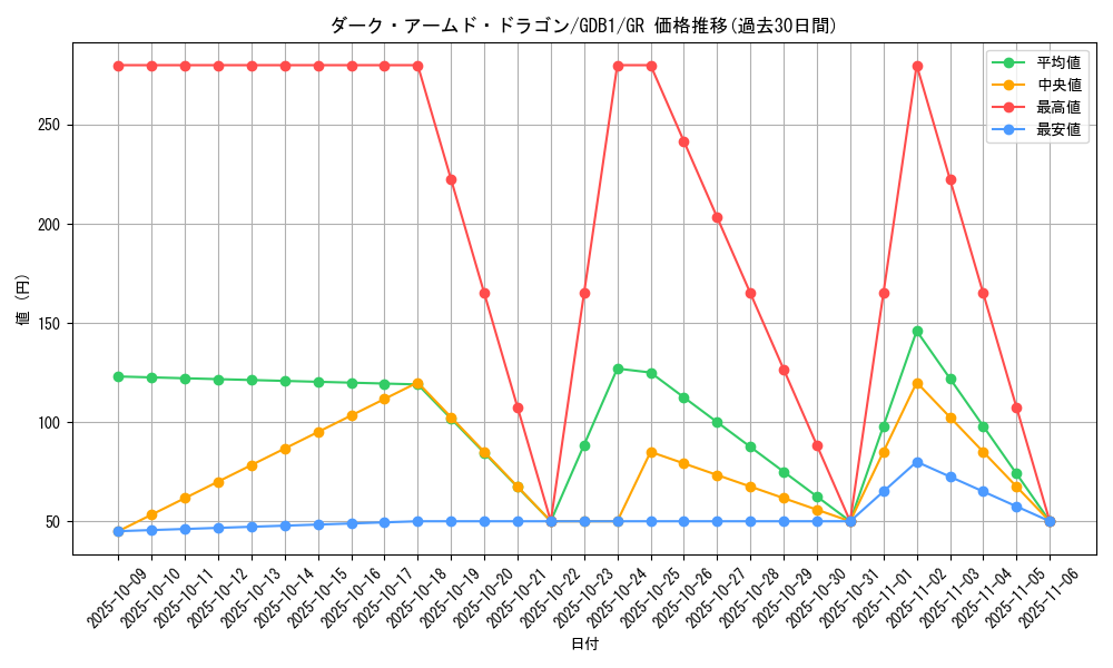 card_10598_series_19079_rarity_15190_graph