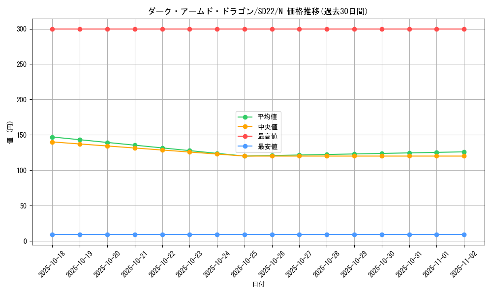card_10598_series_19145_rarity_1_graph