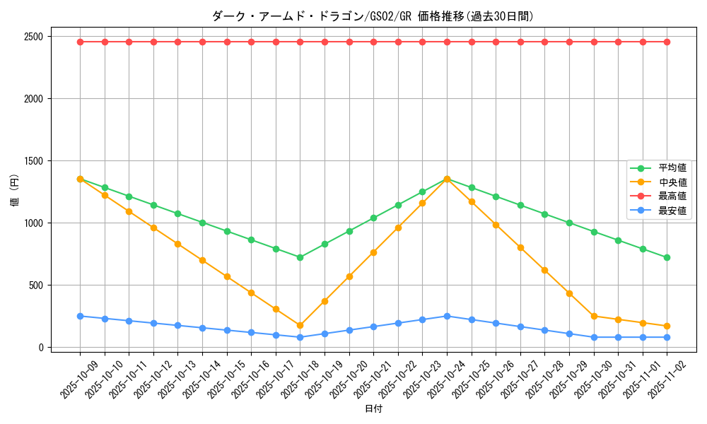 card_10598_series_24178_rarity_15190_graph