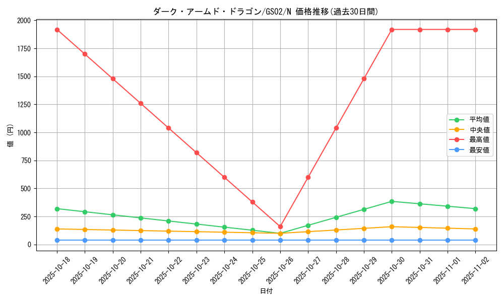 card_10598_series_24178_rarity_1_graph