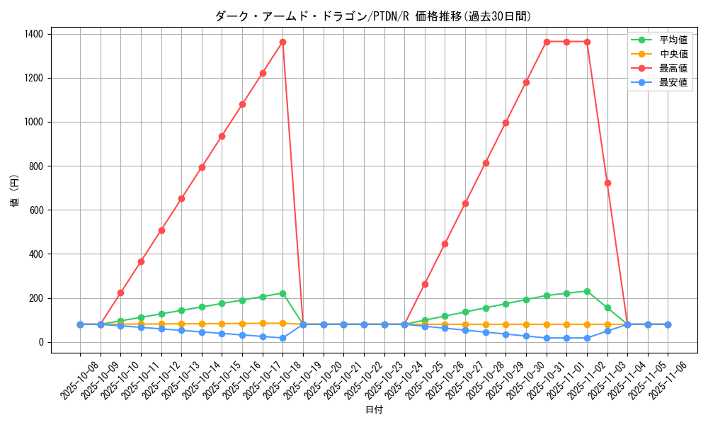 card_10598_series_24638_rarity_62_graph