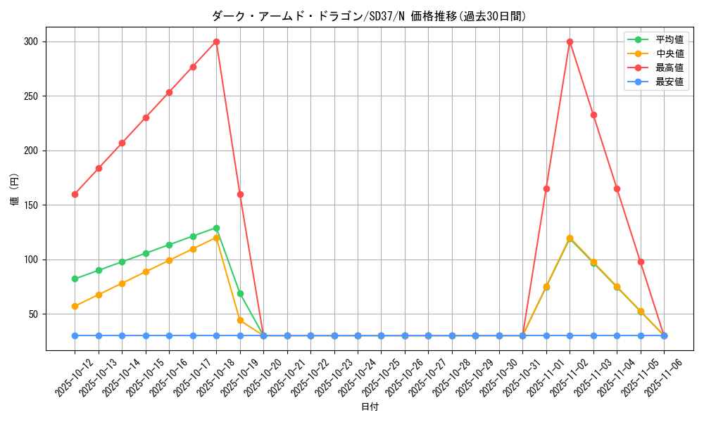 card_10598_series_7906_rarity_1_graph