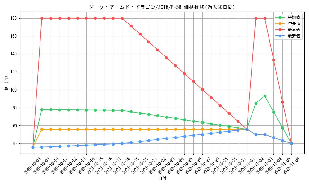 card_10598_series_9185_rarity_183_graph