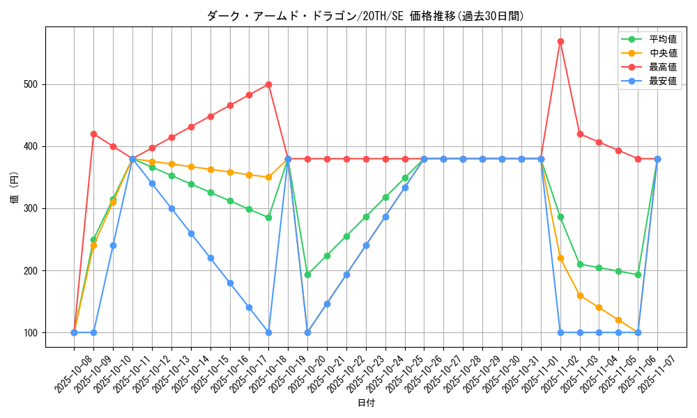 card_10598_series_9185_rarity_5_graph