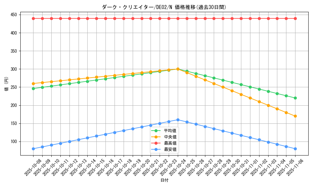 card_10599_series_18615_rarity_1_graph