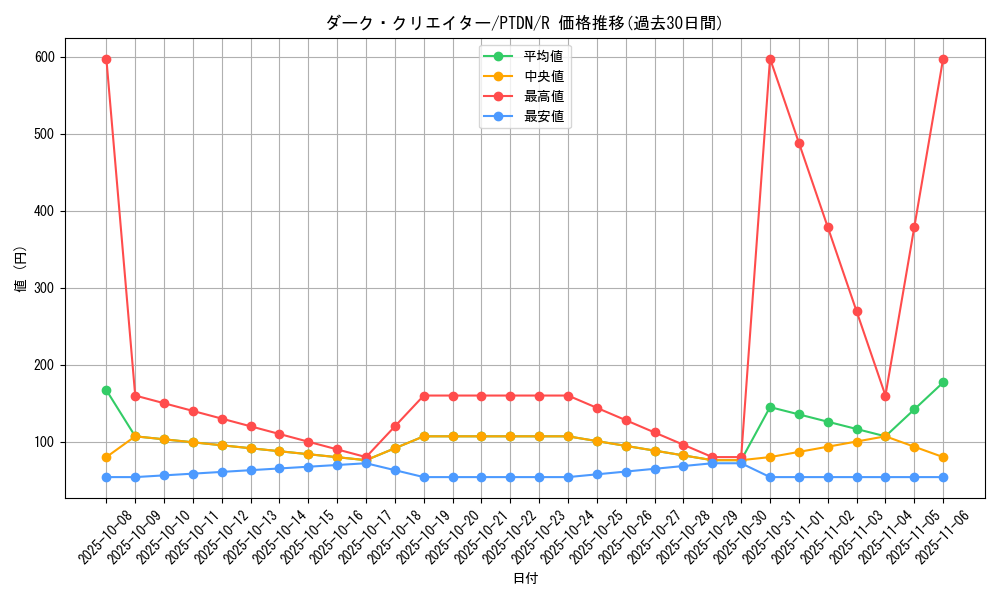 card_10599_series_24638_rarity_62_graph