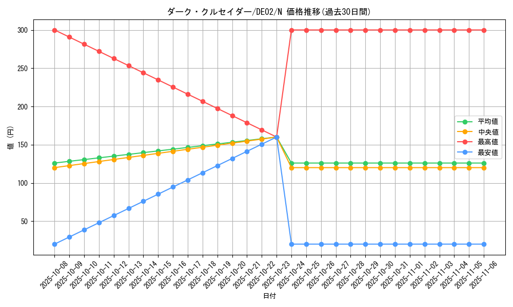 card_10600_series_18615_rarity_1_graph