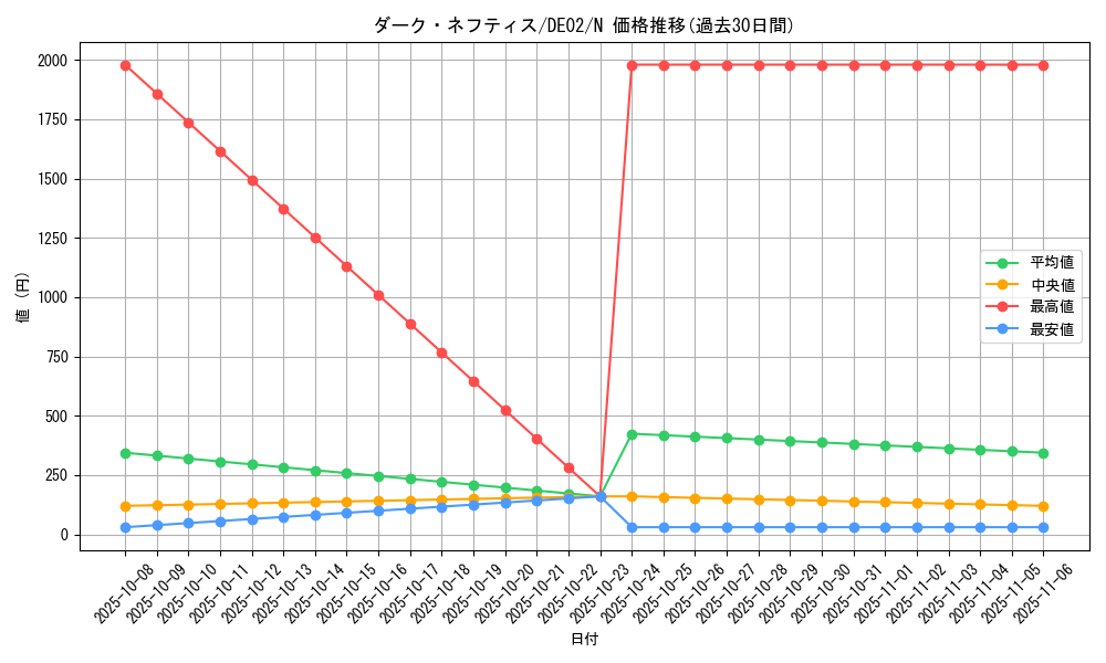 card_10601_series_18615_rarity_1_graph