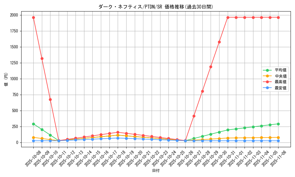 card_10601_series_24638_rarity_3_graph