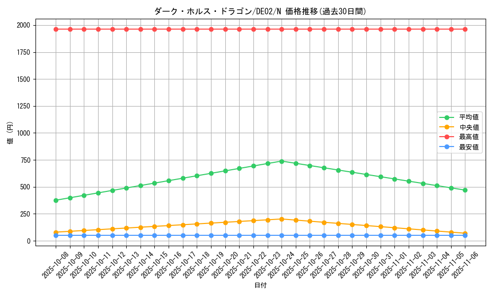 card_10603_series_18615_rarity_1_graph