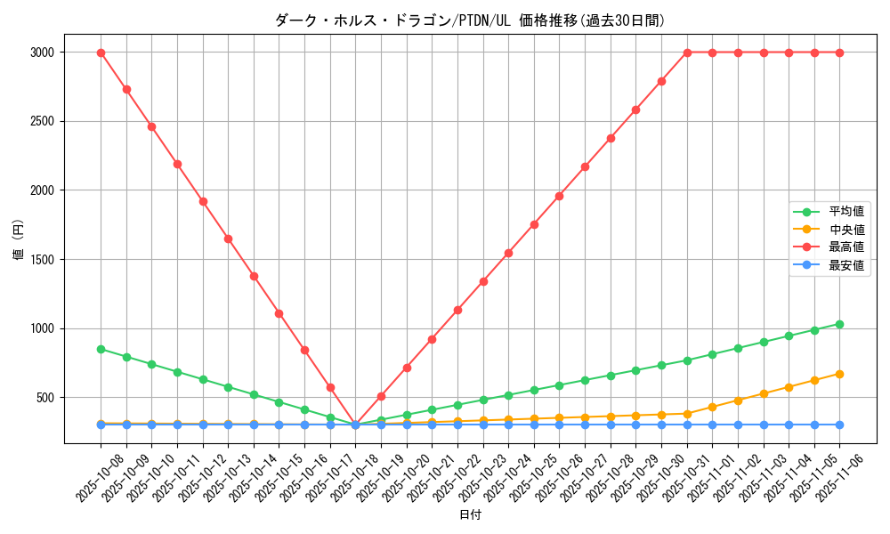 card_10603_series_24638_rarity_77_graph