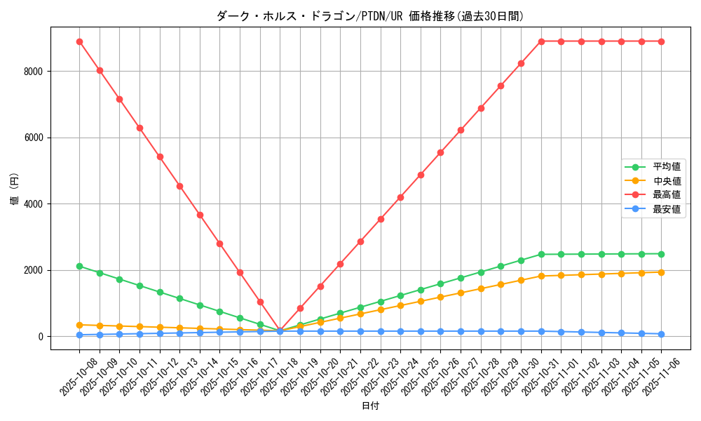 card_10603_series_24638_rarity_7_graph