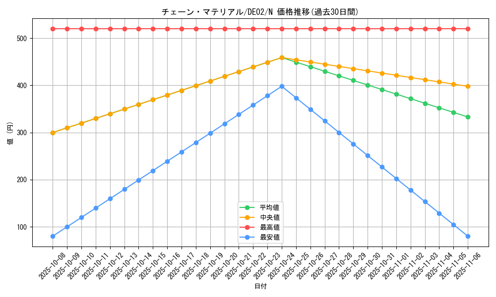 card_10604_series_18615_rarity_1_graph