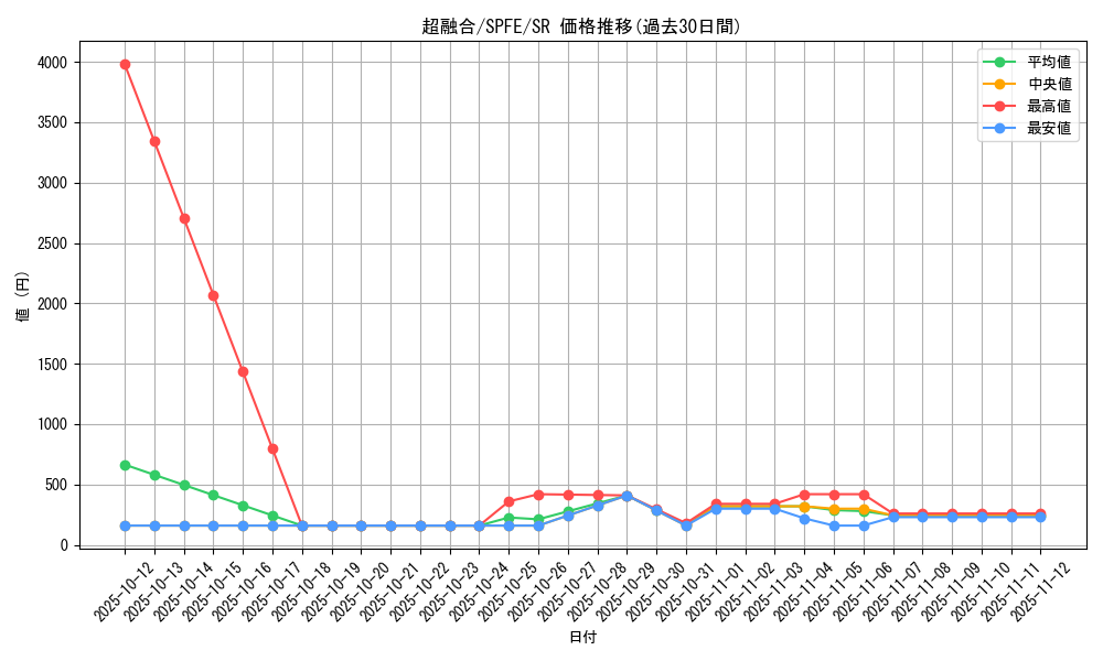 card_10606_series_12655_rarity_3_graph