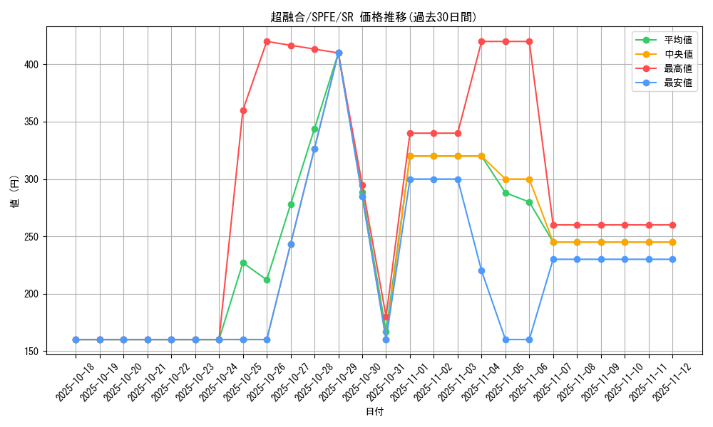 card_10606_series_12655_rarity_3_graph