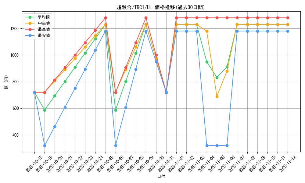 card_10606_series_16616_rarity_77_graph