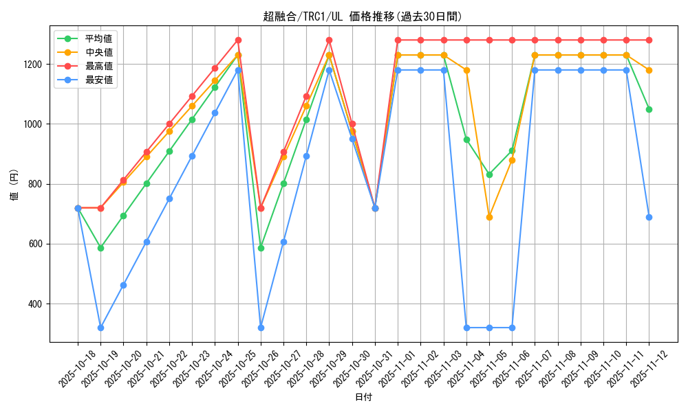 card_10606_series_16616_rarity_77_graph