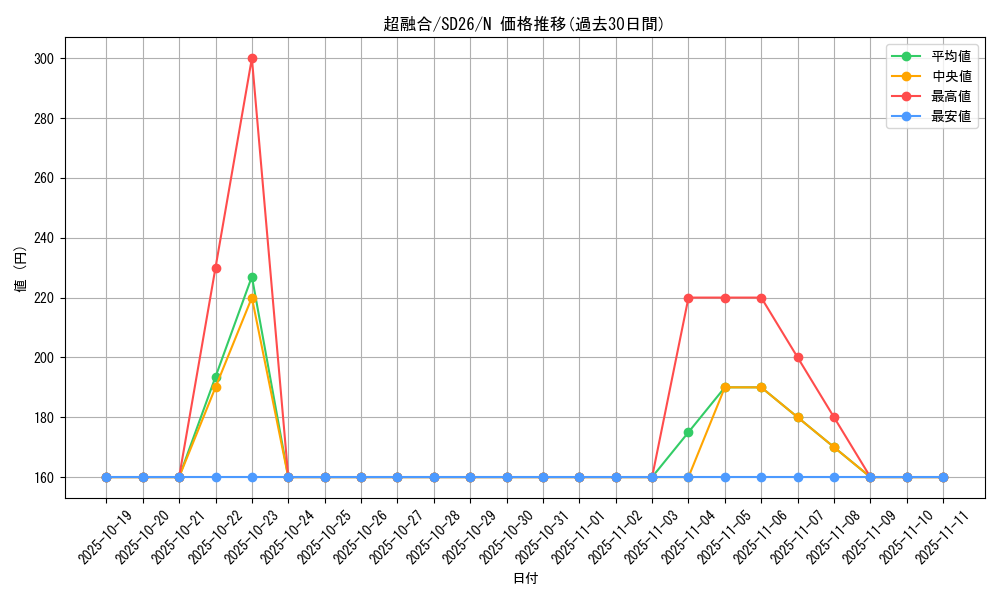card_10606_series_17120_rarity_1_graph
