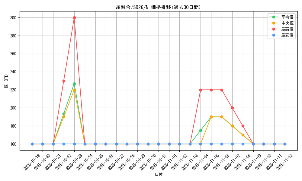 card_10606_series_17120_rarity_1_graph