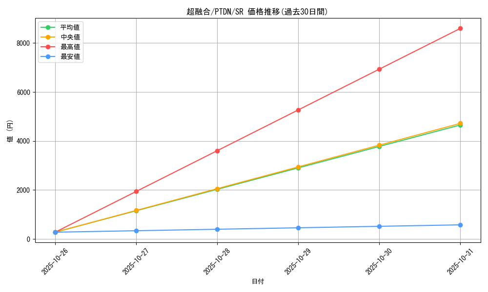 card_10606_series_24638_rarity_3_graph