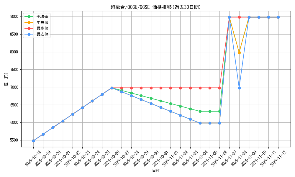 card_10606_series_2798_rarity_408_graph