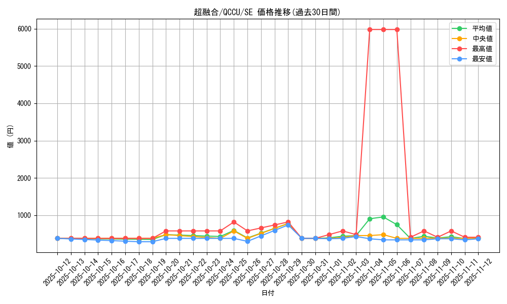 card_10606_series_2798_rarity_5_graph