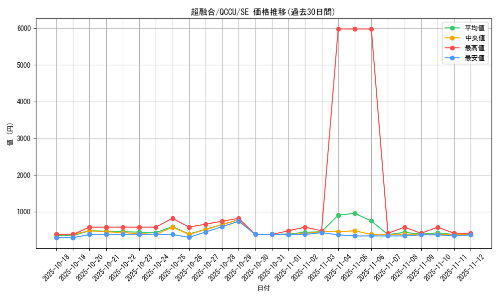 card_10606_series_2798_rarity_5_graph