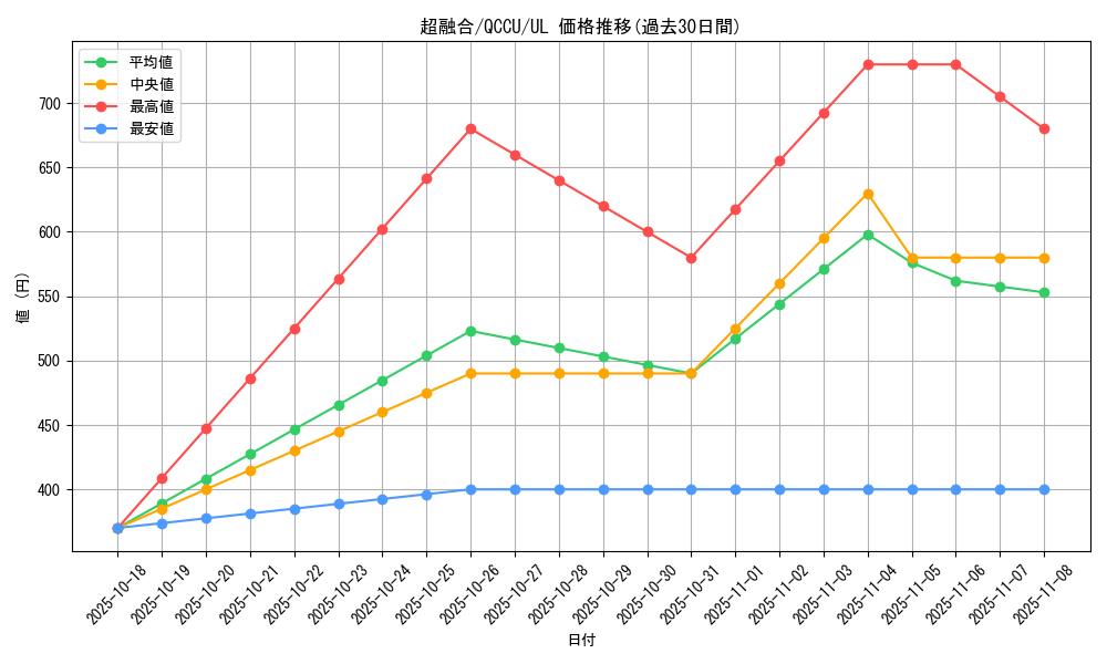 card_10606_series_2798_rarity_77_graph