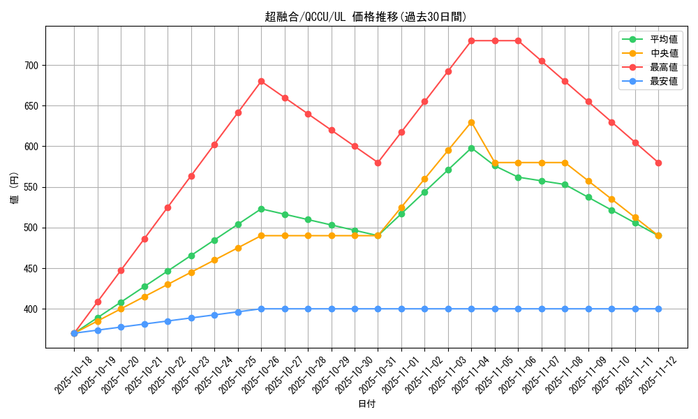 card_10606_series_2798_rarity_77_graph