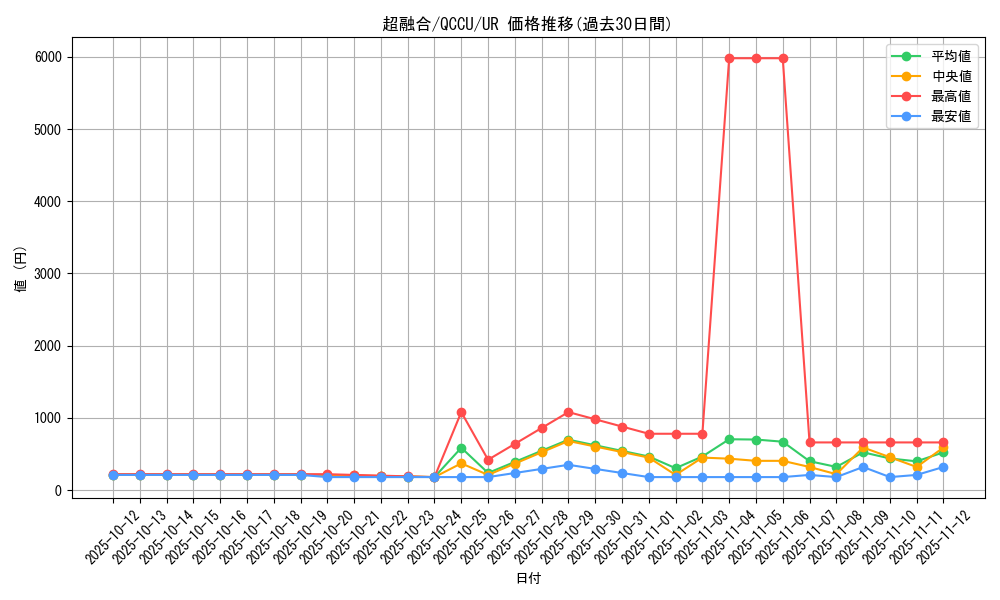 card_10606_series_2798_rarity_7_graph