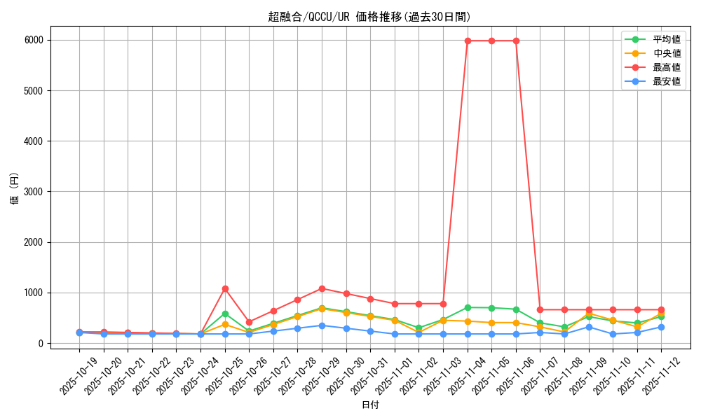 card_10606_series_2798_rarity_7_graph
