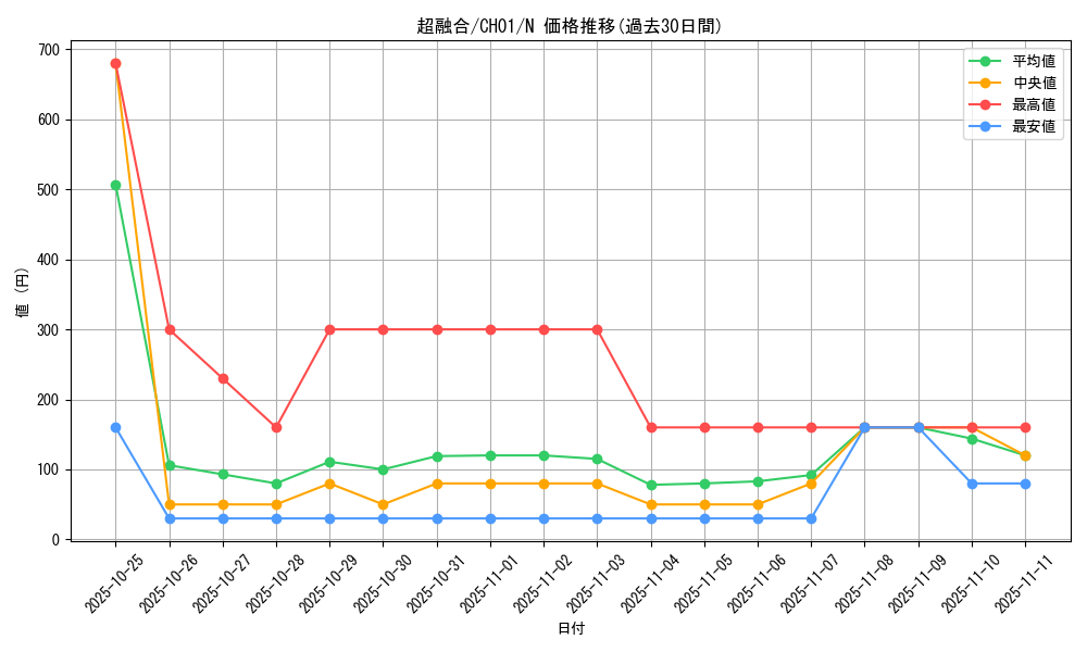 card_10606_series_74382_rarity_1_graph