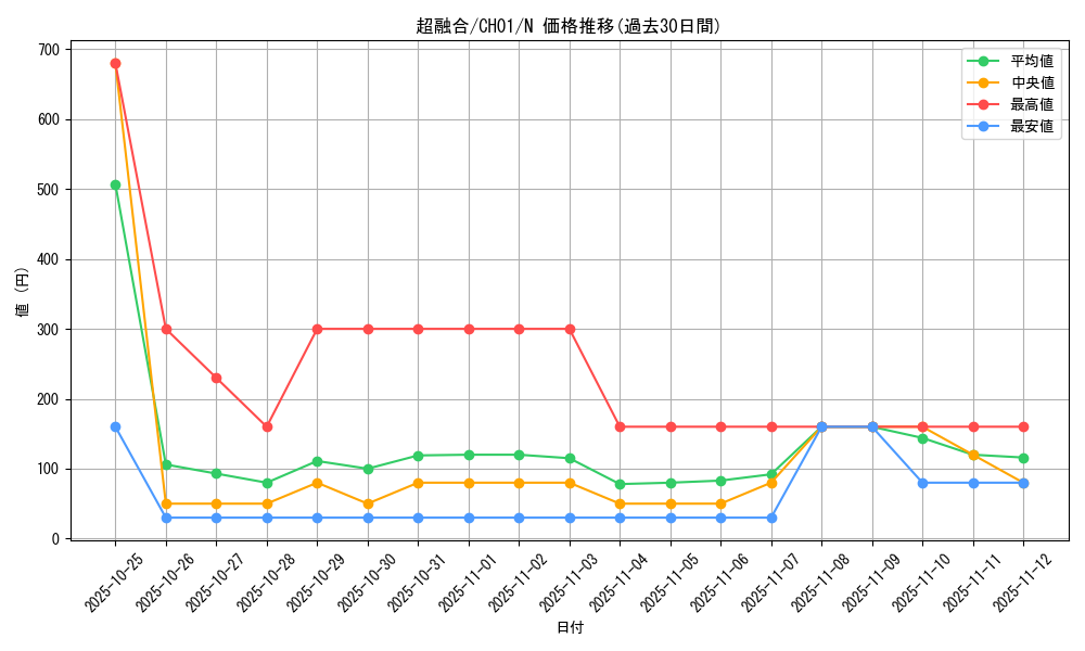 card_10606_series_74382_rarity_1_graph