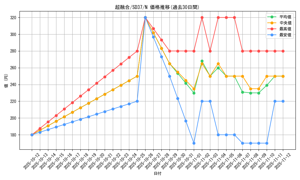 card_10606_series_7906_rarity_1_graph