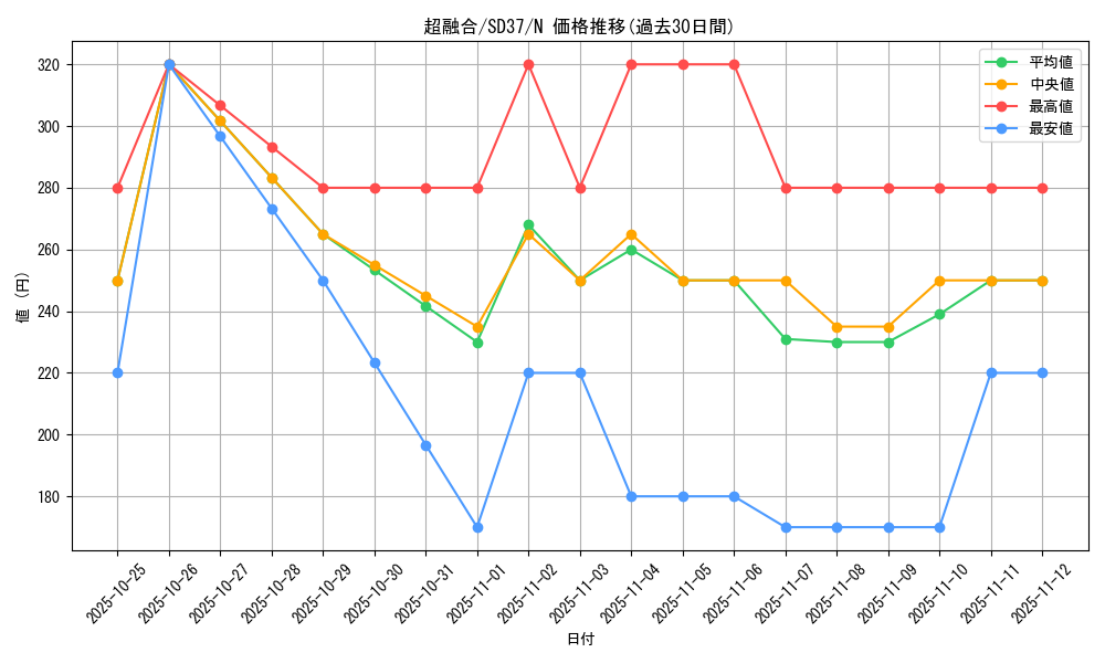 card_10606_series_7906_rarity_1_graph