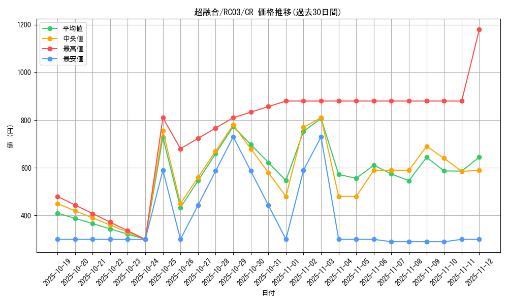 card_10606_series_8837_rarity_1299_graph
