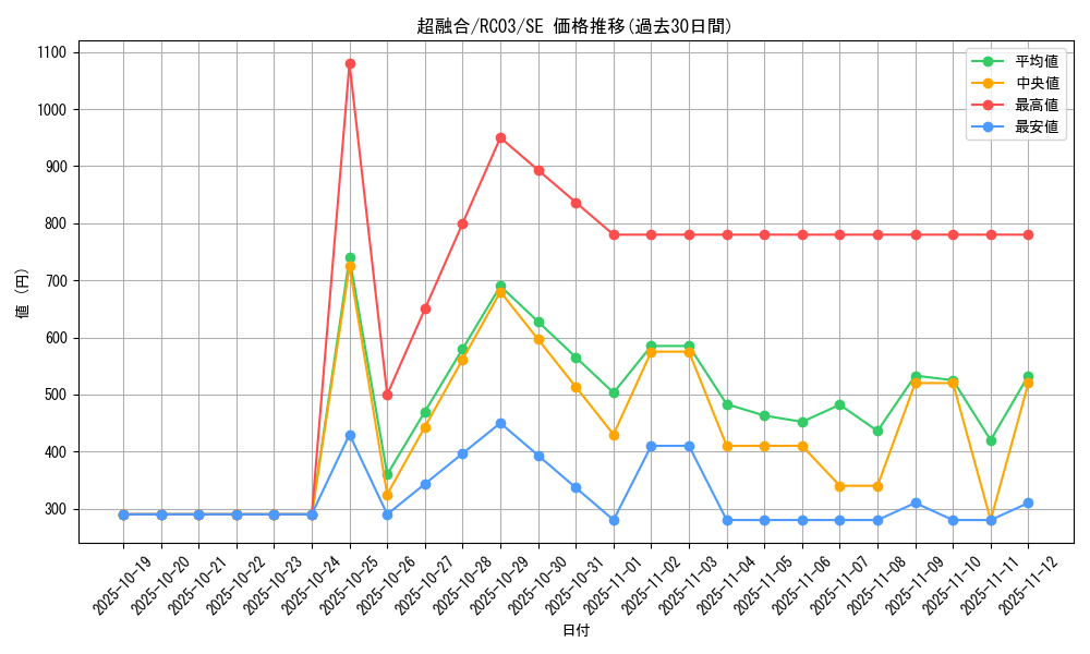 card_10606_series_8837_rarity_5_graph