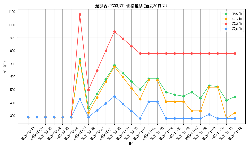 card_10606_series_8837_rarity_5_graph