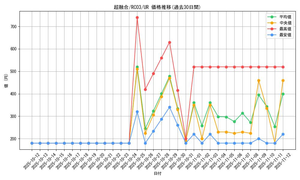 card_10606_series_8837_rarity_7_graph