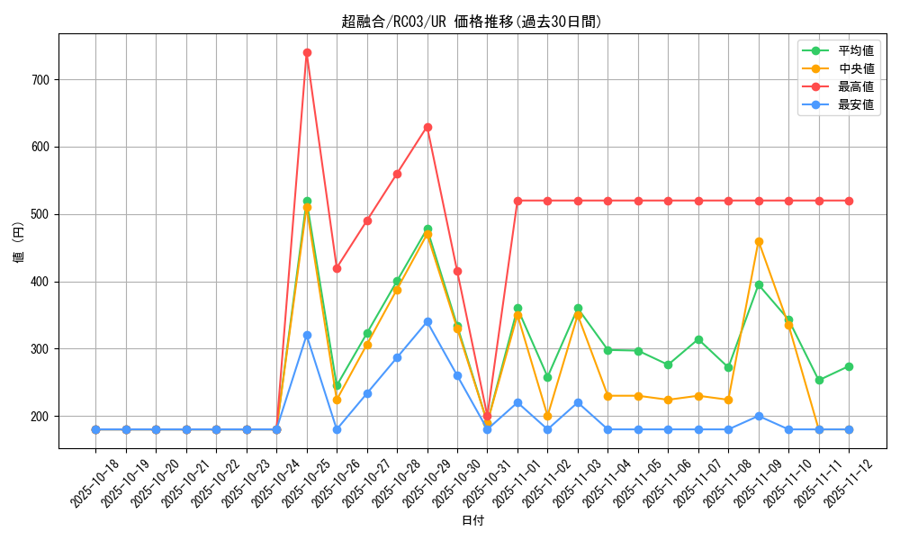 card_10606_series_8837_rarity_7_graph